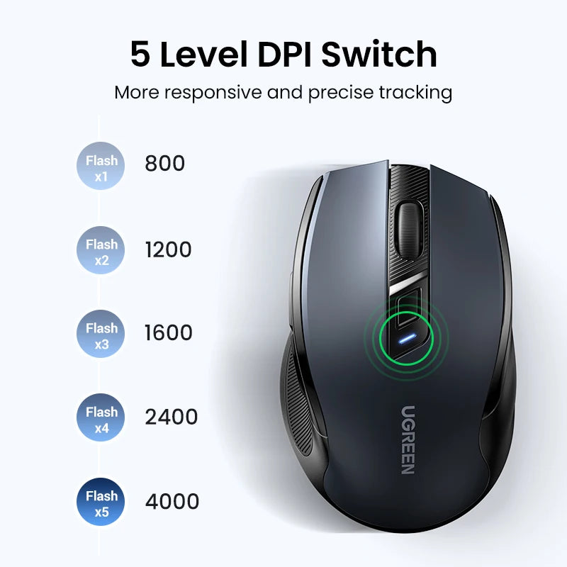 UGREEN Wireless Mouse – Ergonomic, 4000DPI, Bluetooth & 2.4G