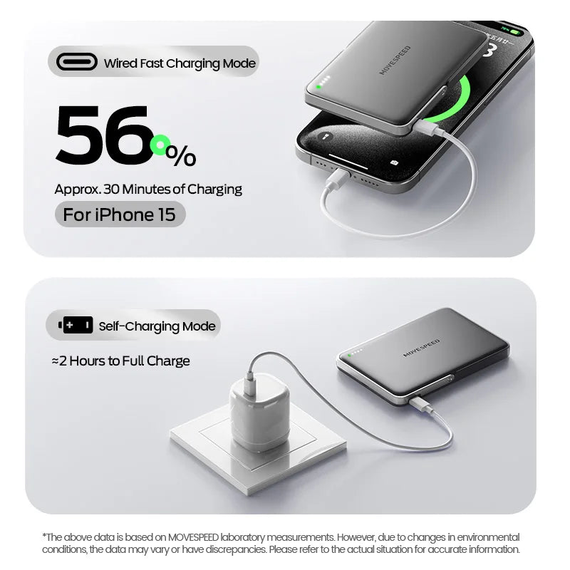 MOVESPEED S10Pro 10000mAh Magnetic Power Bank