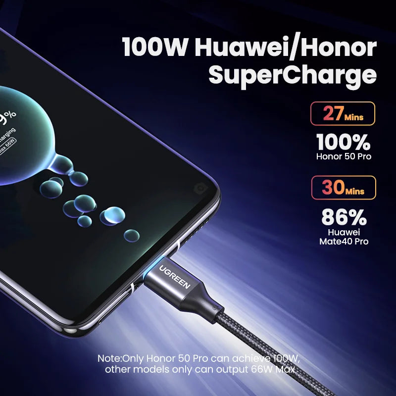 UGREEN USB-C SuperCharge Cable – Quick Charge 3.0