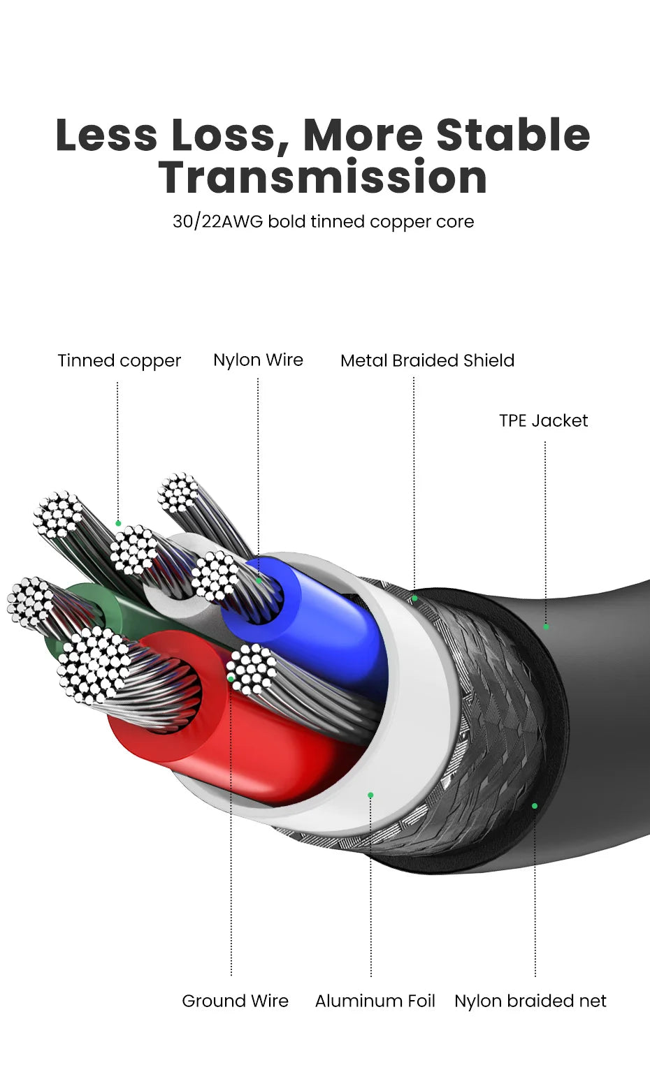 UGREEN USB-C SuperCharge Cable – Quick Charge 3.0