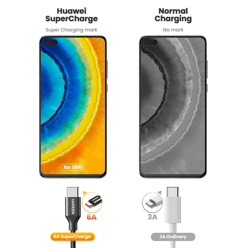 UGREEN USB-C SuperCharge Cable – Quick Charge 3.0