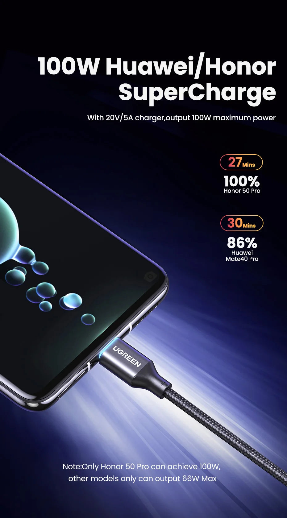 UGREEN USB-C SuperCharge Cable – Quick Charge 3.0