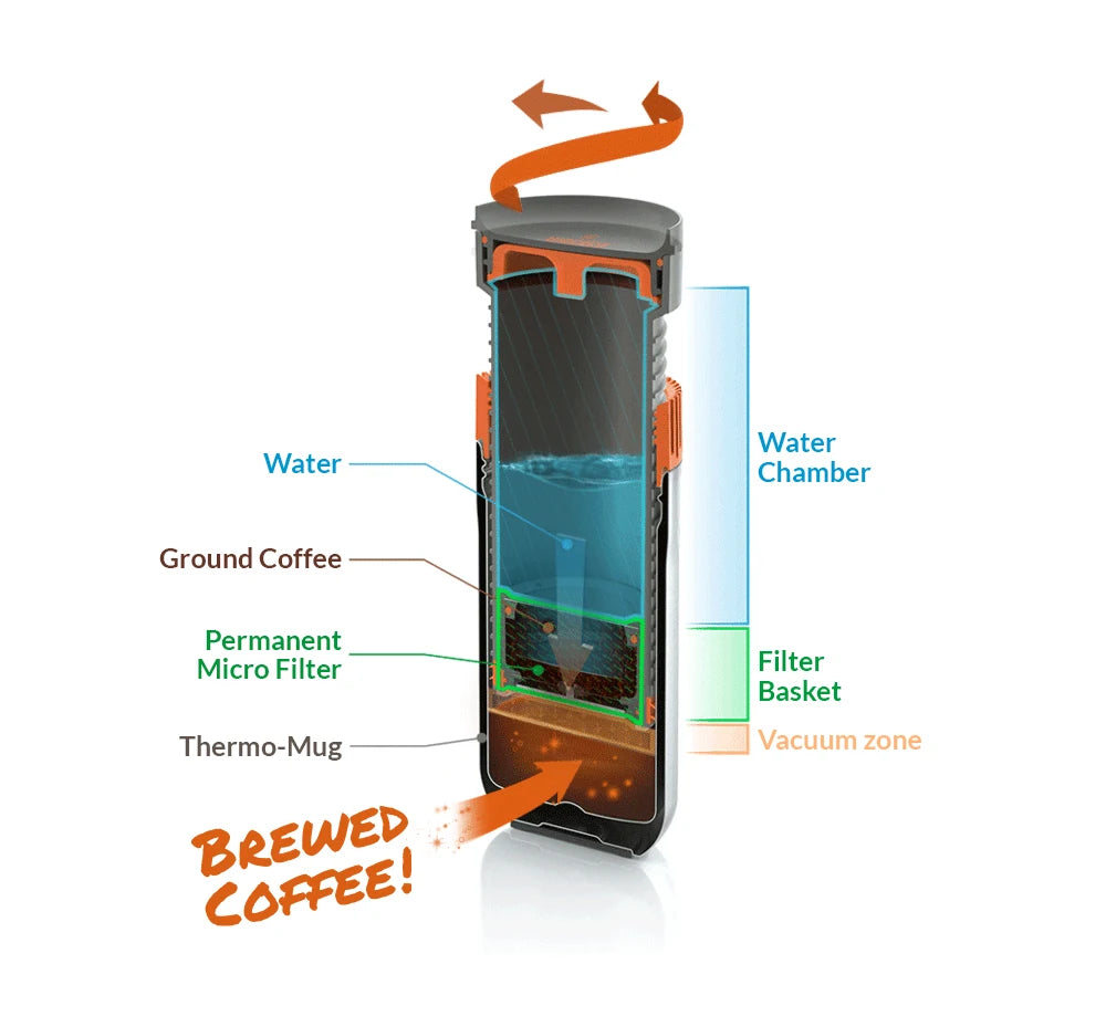 WACACO Pipamoka All-in-One Coffee Maker – Hand-Powered, Insulated & Pressure Brewer