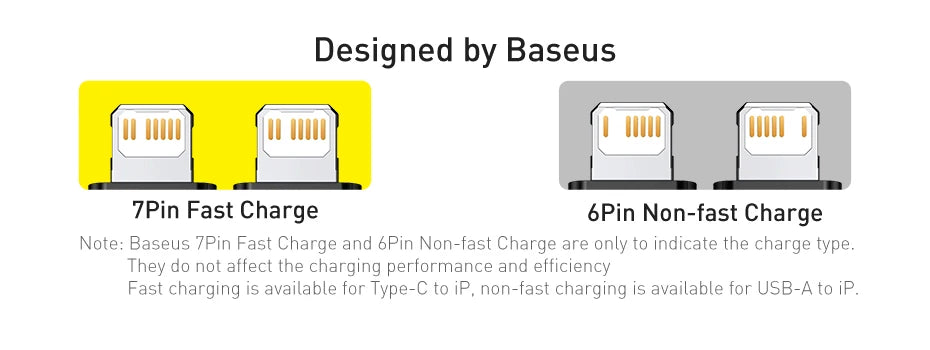Baseus Fast Charging USB Cable – iPhone Compatible