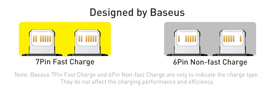 Baseus 20W USB-C Cable for iPhone & iPad