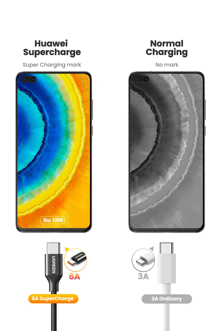 UGREEN USB-C SuperCharge Cable – Quick Charge 3.0