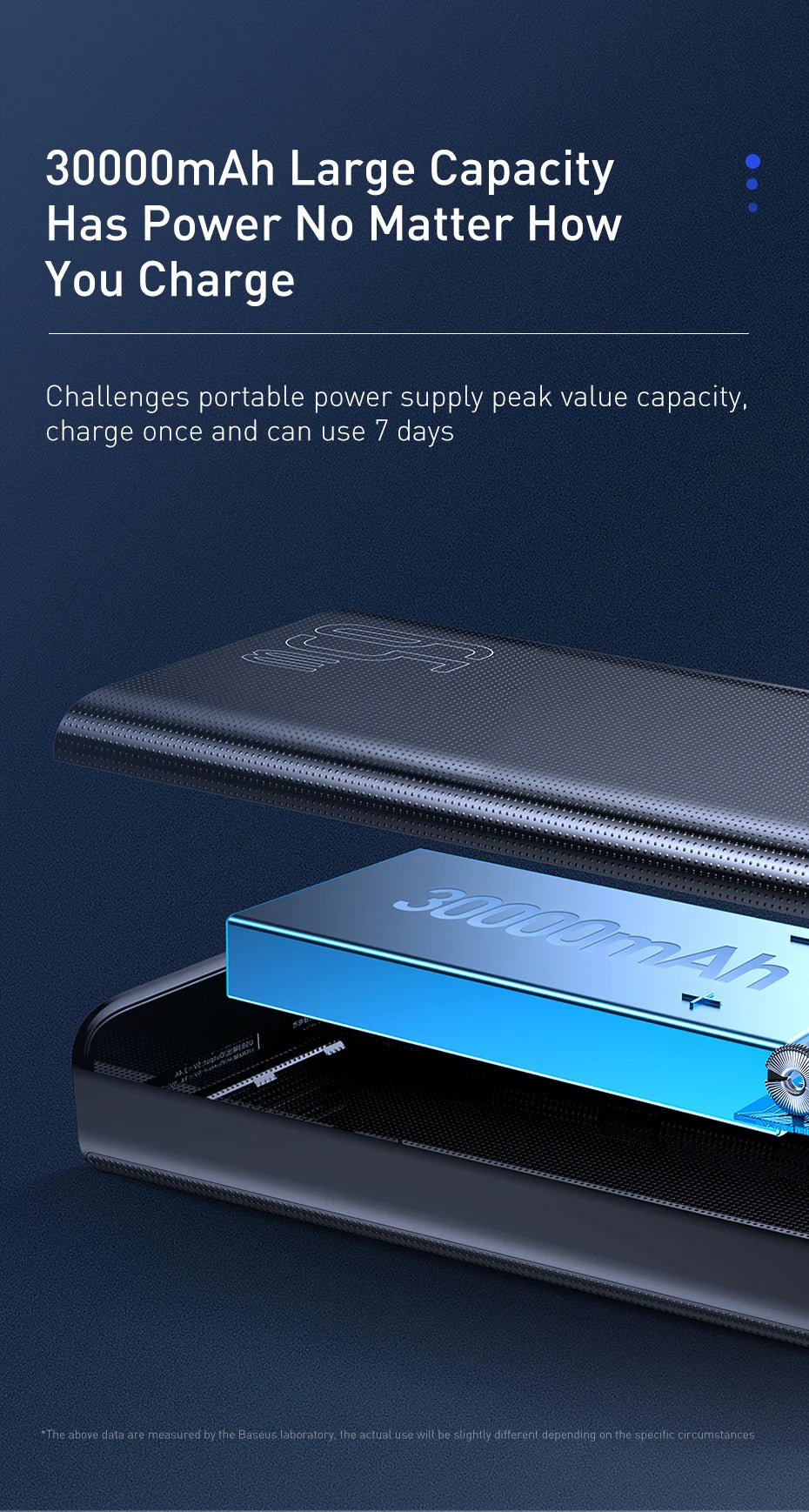 Baseus 65W 30,000mAh Power Bank – PD Quick Charging Portable Charger