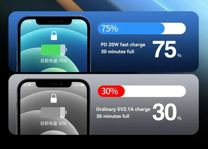 200000mAh 120W Power Bank – Portable USB-C Fast Charging for Phones