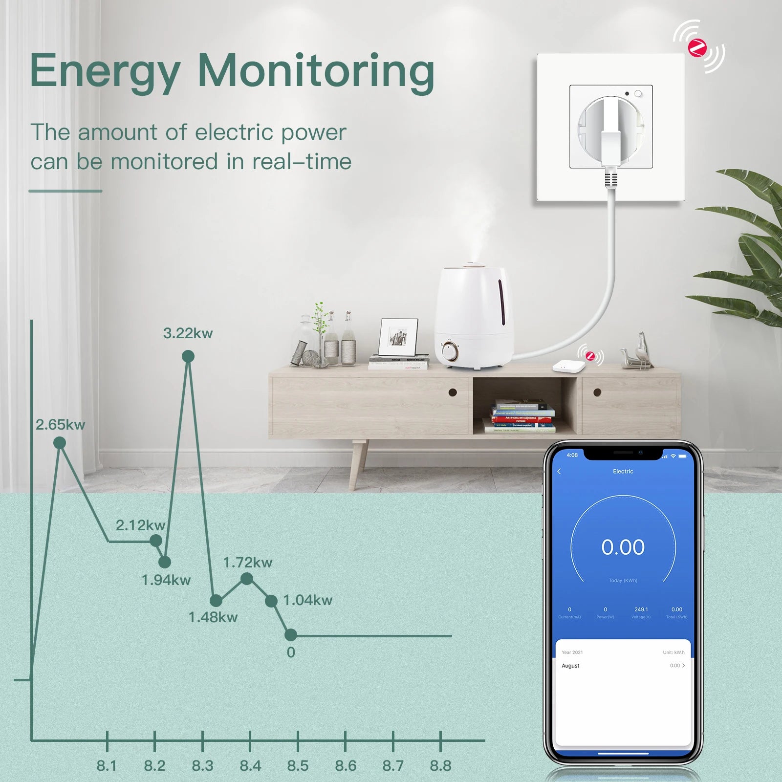 BSEED ZigBee Smart Wall Socket with Energy Monitoring (EU)