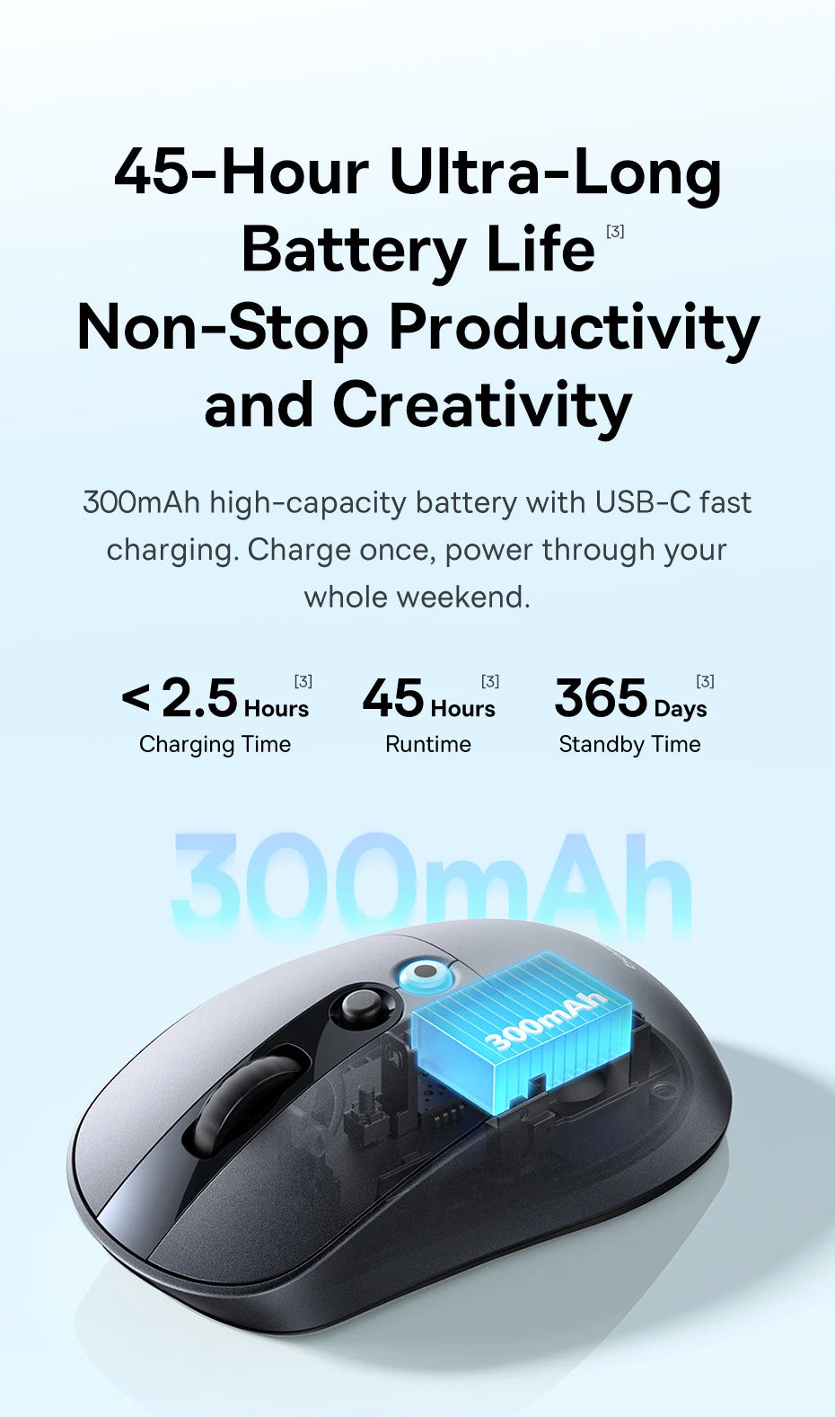 Baseus EM2 Wireless Mouse – Ergonomic, Silent, Type-C Charging