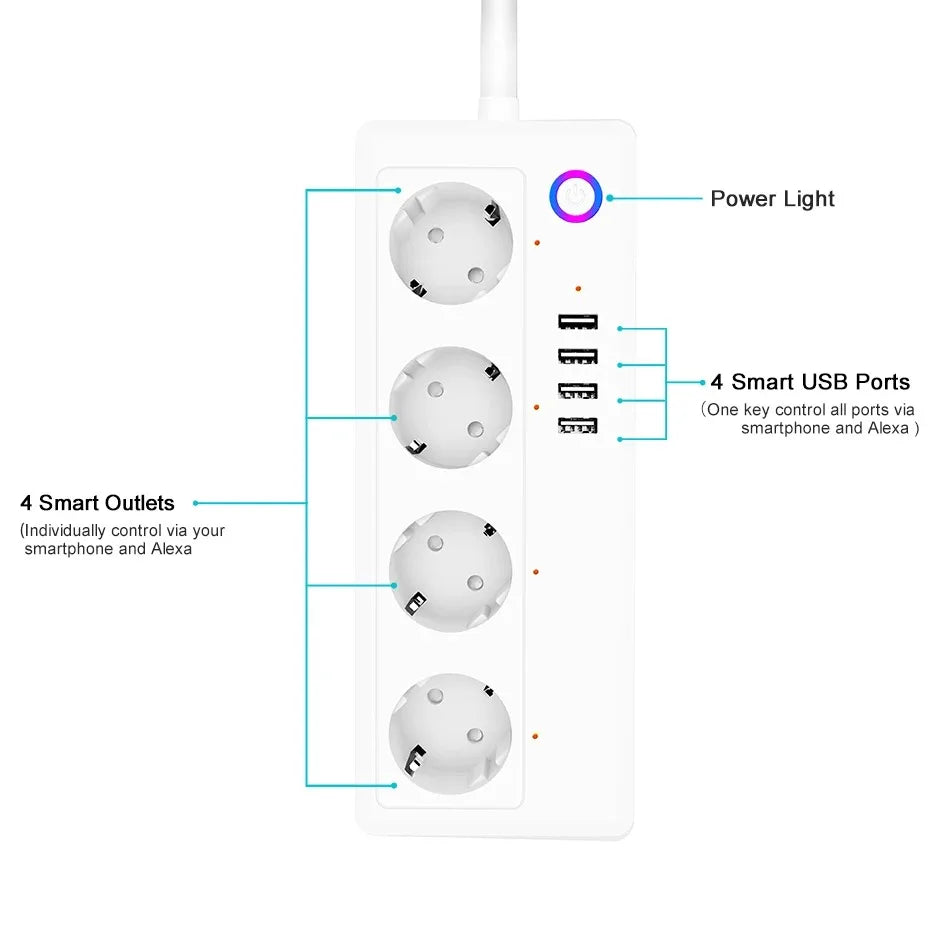 Zigbee Smart Power Strip – 1- 4 AC Outlets & 4 USB Charging Ports