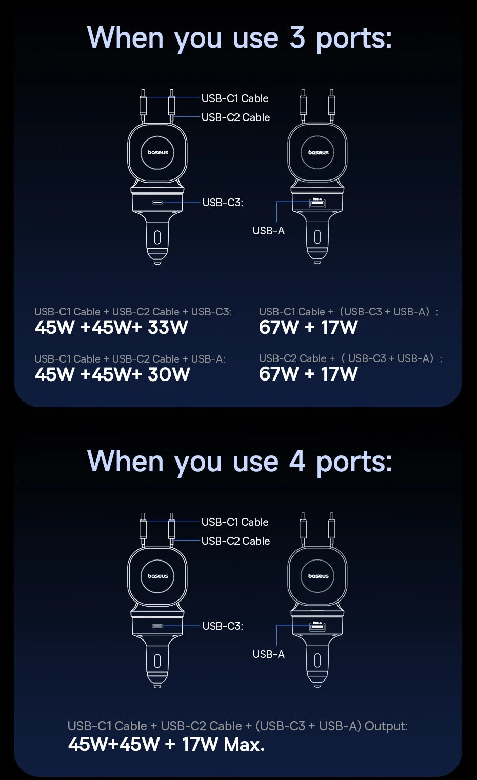Baseus 240W Car Charger – 4-Port Fast Charging Adapter with Retractable USB-C Cable