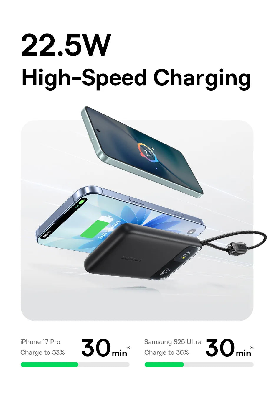 Baseus 10,000mAh Power Bank – 22.5W Fast Charge, Dual USB-C