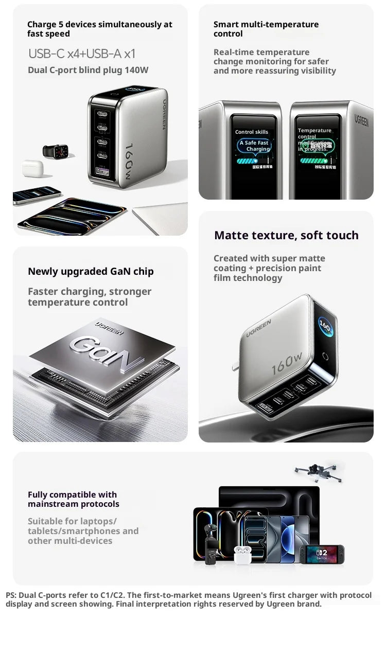 UGREEN GaN Charger 160W PD3.1 Fast Charging Phone Charger With Five Ports USB-C/A AI Smart Display For iPhone17 Tablets Laptops