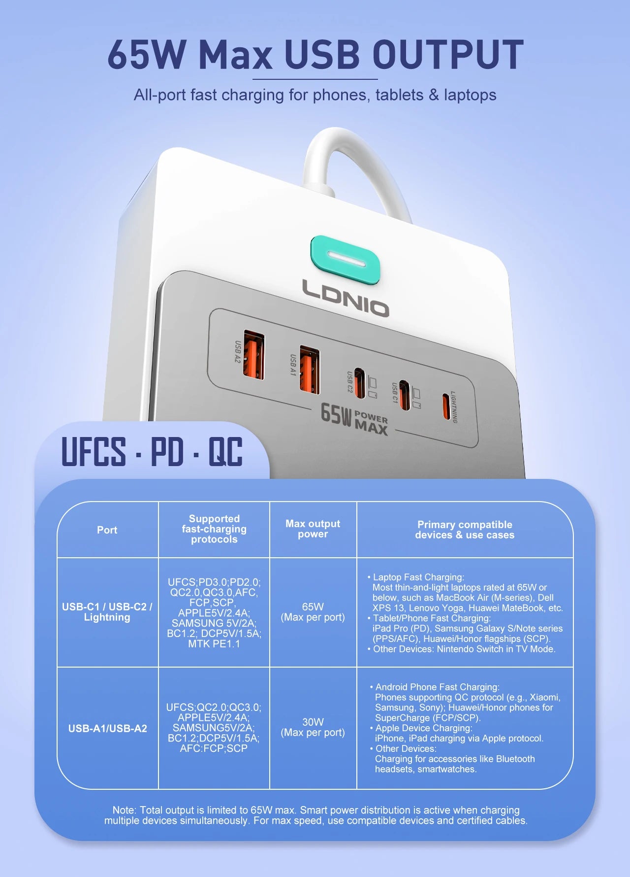 LDNIO 65W 13-in-1 Power Strip – Universal Outlets, USB-C Fast Charging & 2M Surge-Protected Extension Cord
