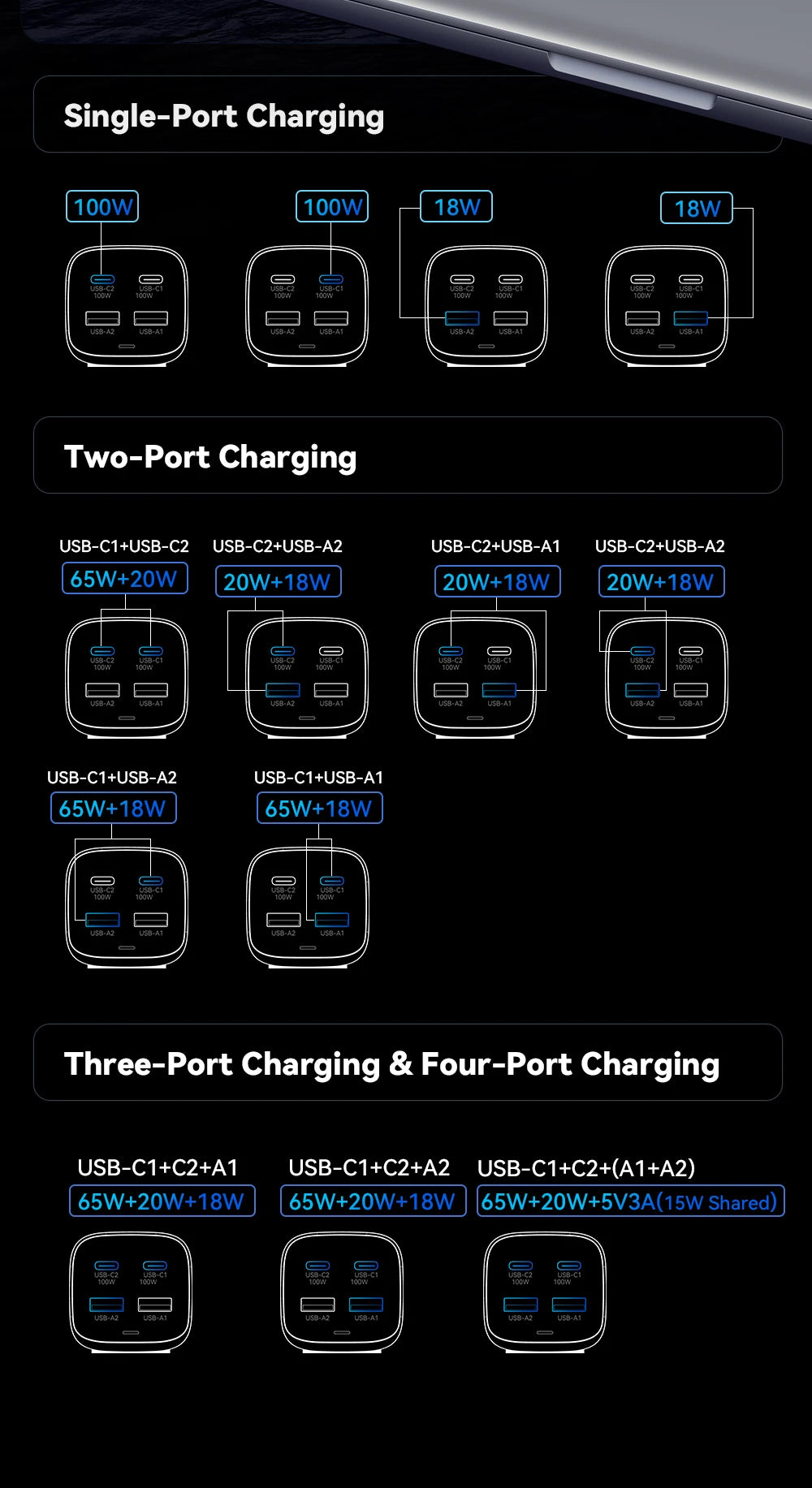 Essager PD & QC 100W USB-C Charger for Laptop & Phone