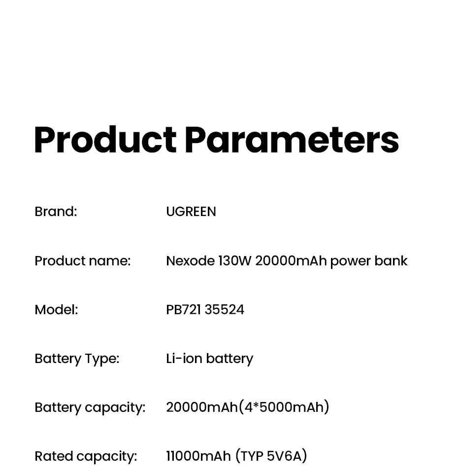 UGREEN Nexode 130W Portable Power Bank 20000mAh