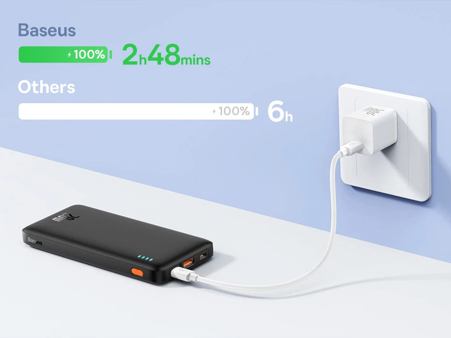 Baseus Airpow 20W Power Bank – Fast Charging