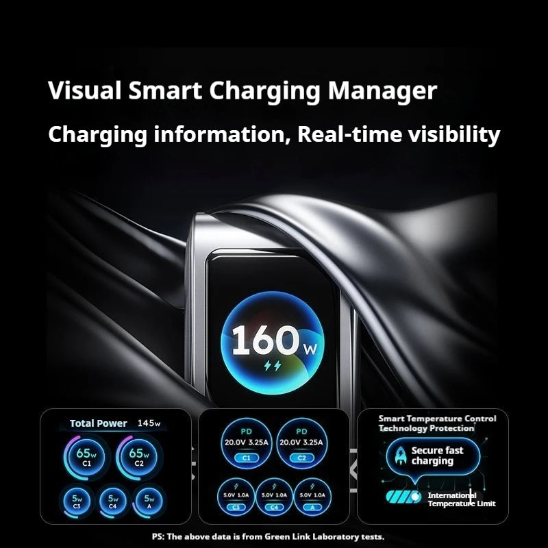 UGREEN GaN Charger 160W PD3.1 Fast Charging Phone Charger With Five Ports USB-C/A AI Smart Display For iPhone17 Tablets Laptops