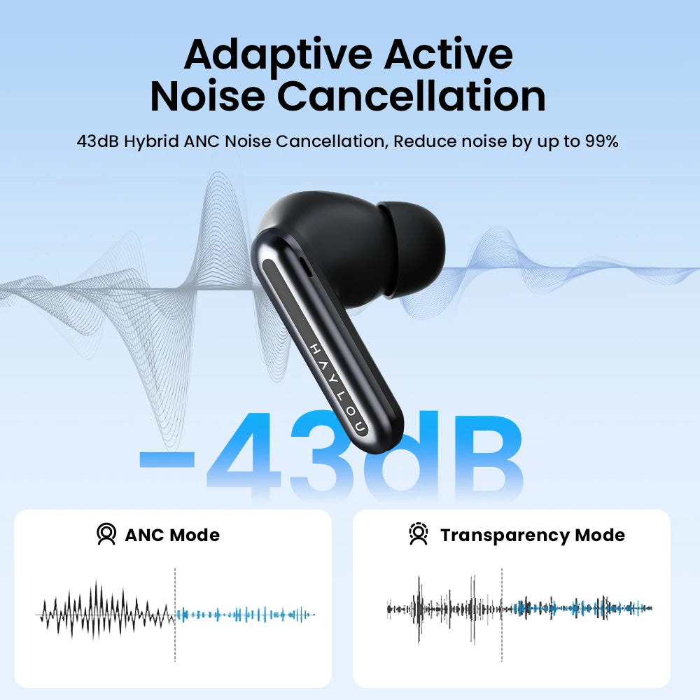 HAYLOU Mori Pro ANC Wireless Earbuds Bluetooth 5.4 Headphones 43dB Hi-Res Audio Noise Cancellation 6 Mics Earphones 28Hrs
