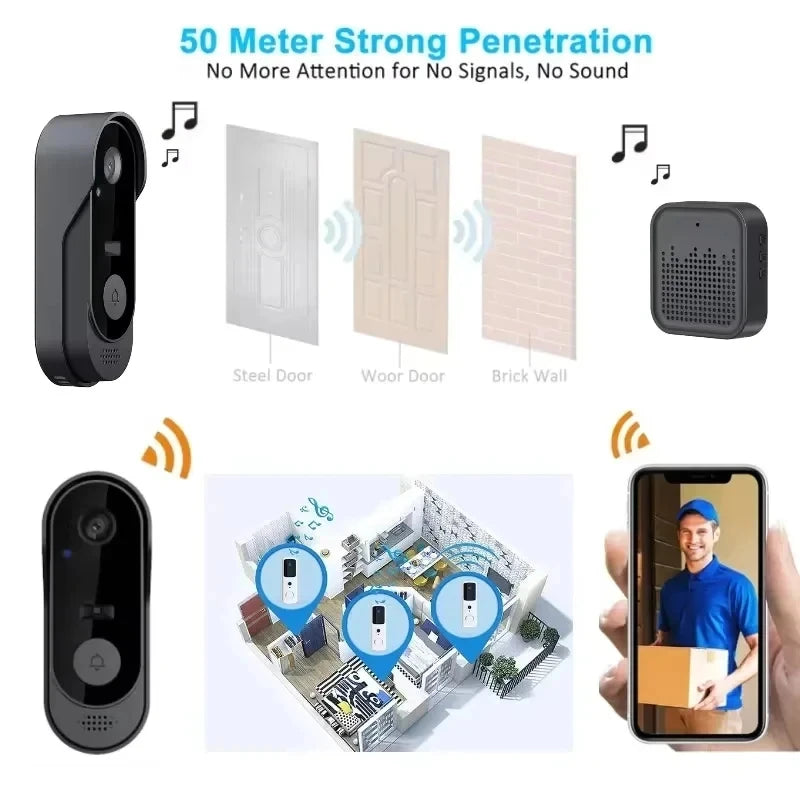 Smart Wi-Fi Camera Doorbell – HD Video Intercom & Night Vision