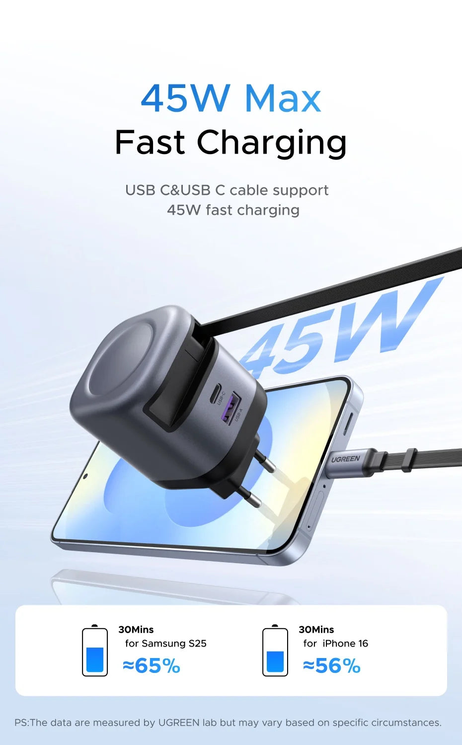 UGREEN PD 3.0 USB-C Retractable Charger – iPhone & MacBook