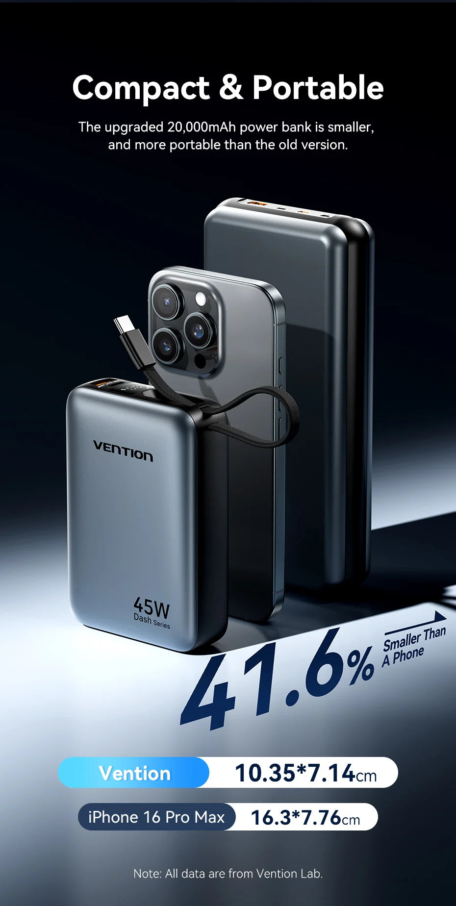 45W Portable Power Bank – 20000mAh Fast Charger for Phones
