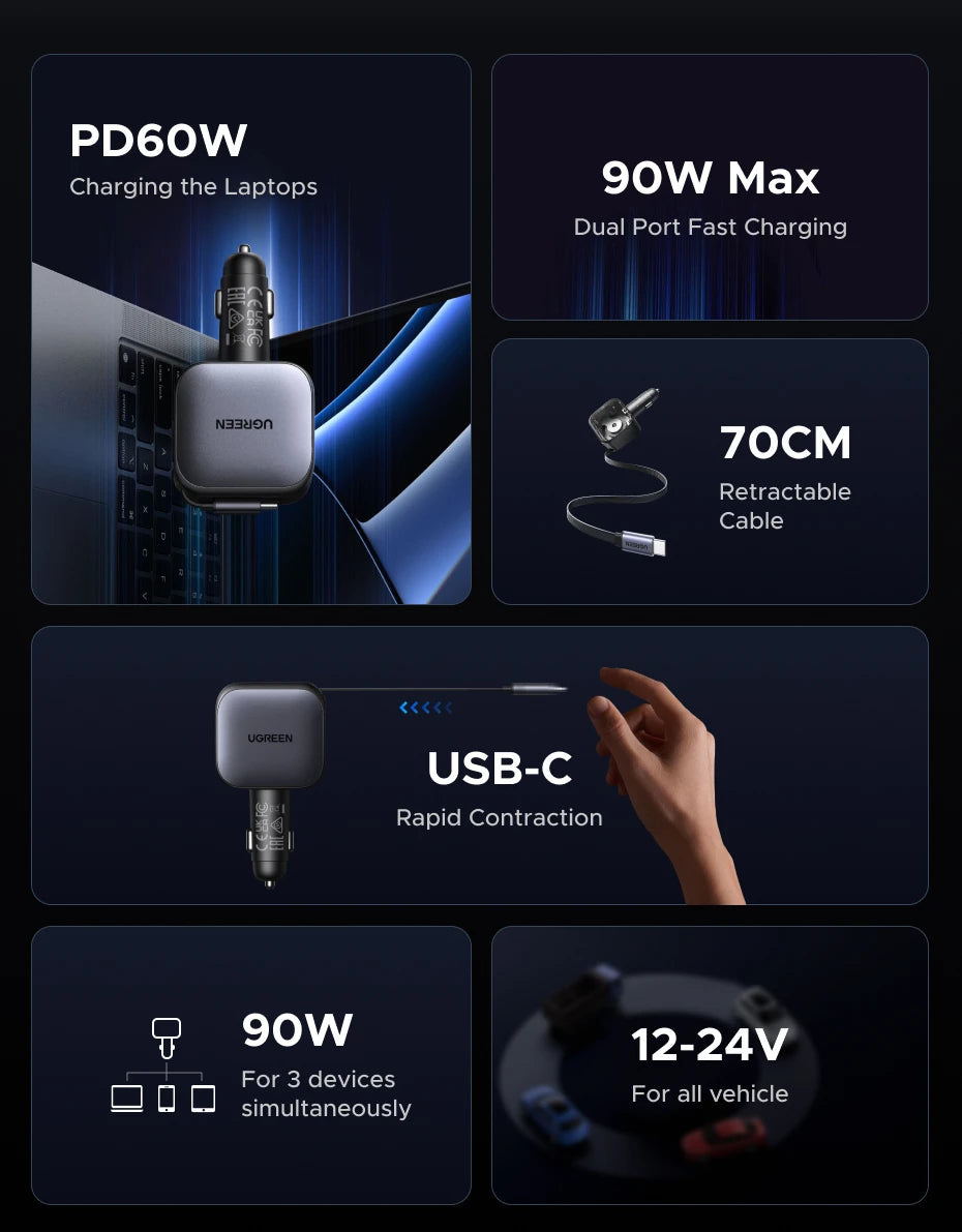 UGREEN 145W Car Charger – 3 USB-C & 1 USB-A