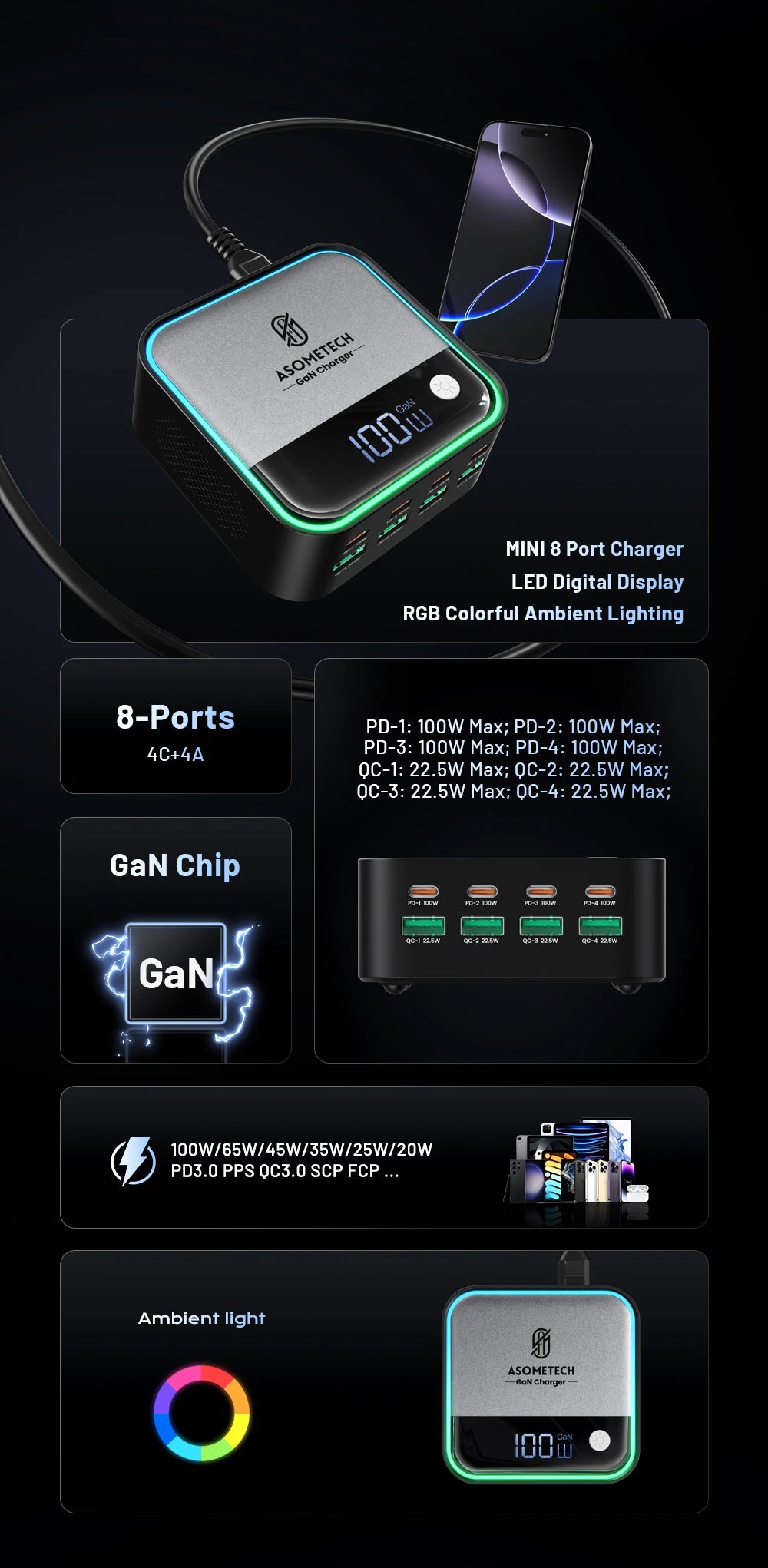 8-Port GaN Fast Charger for Laptop & iPhone 15