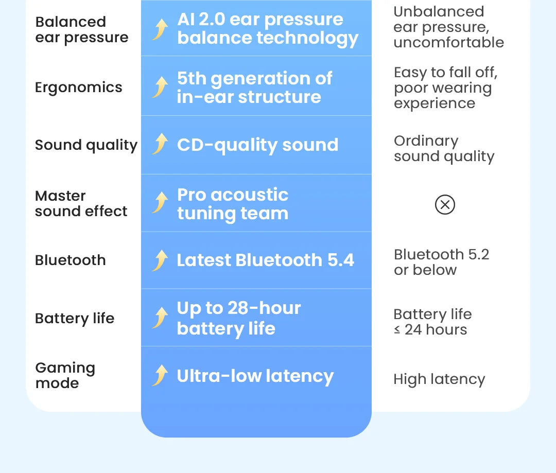 HAYLOU Mori Pro ANC Wireless Earbuds Bluetooth 5.4 Headphones 43dB Hi-Res Audio Noise Cancellation 6 Mics Earphones 28Hrs