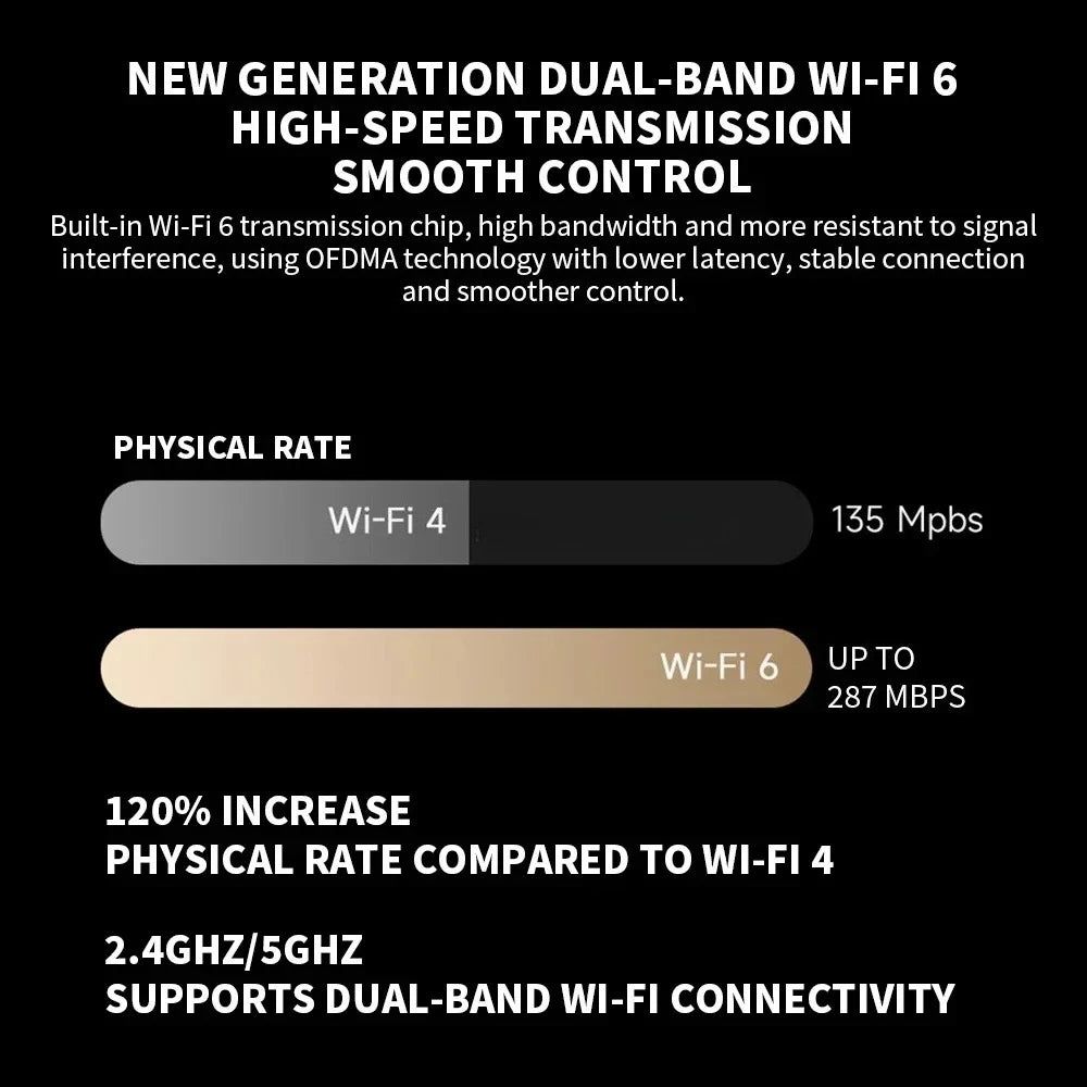 Xiaomi Smart Camera C700 8MP 4K Ultra HD Indoor WiFi 6 AI Human Detection Baby Cry Alert 2-WayTalk Night Vision Mi Home Security