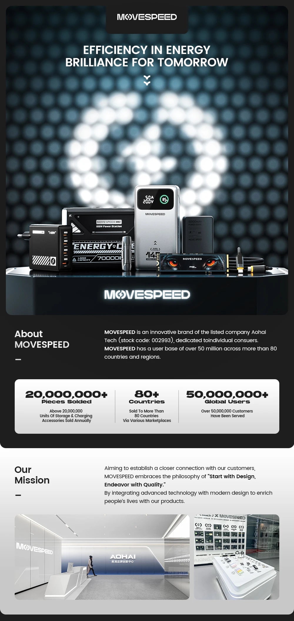 MOVESPEED S10Pro 10000mAh Magnetic Power Bank