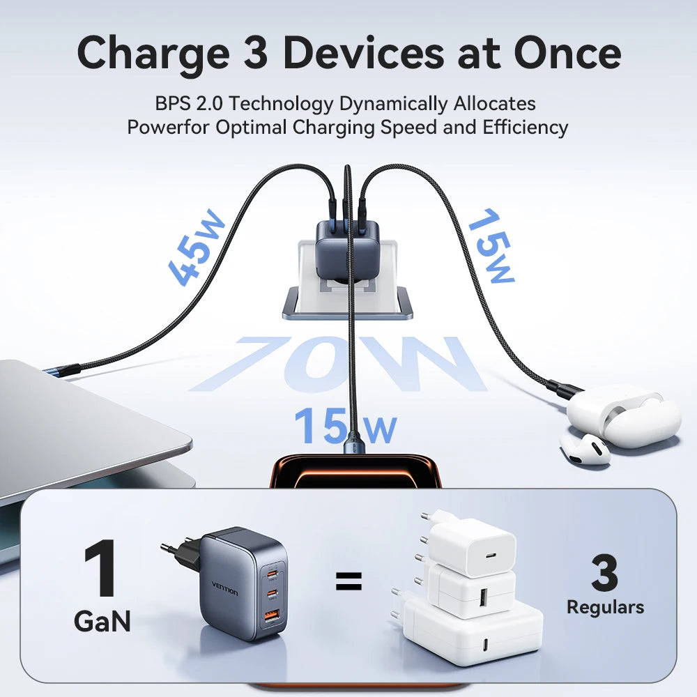 Vention 70W GaN Fast Charger – USB-C PD for Phones & Laptops