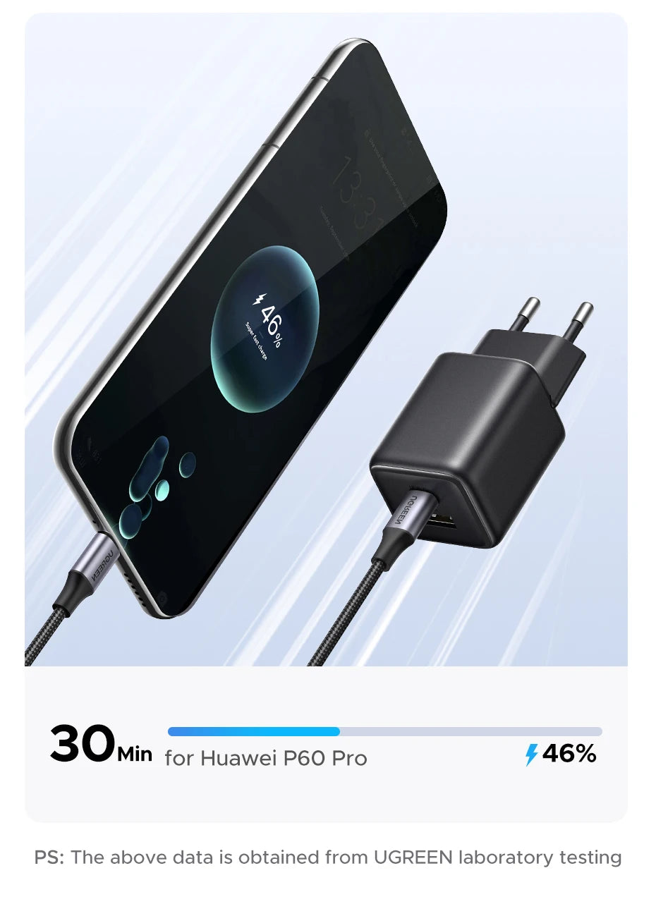 UGREEN GaN USB-C Mini Charger – Compact Charging Performance (Up to 20W Devices)