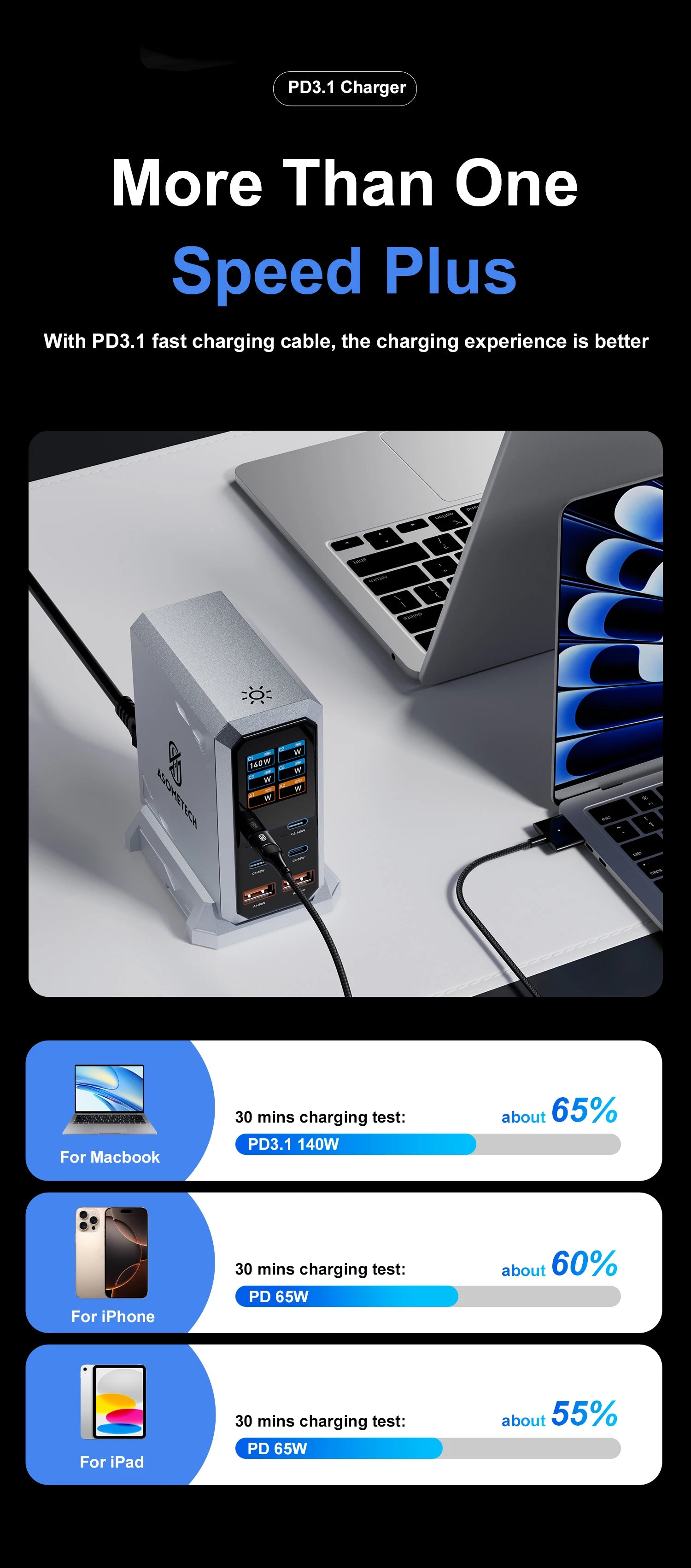 240W GaN USB-C Charger – 6-Port PD3.1 Fast Charging