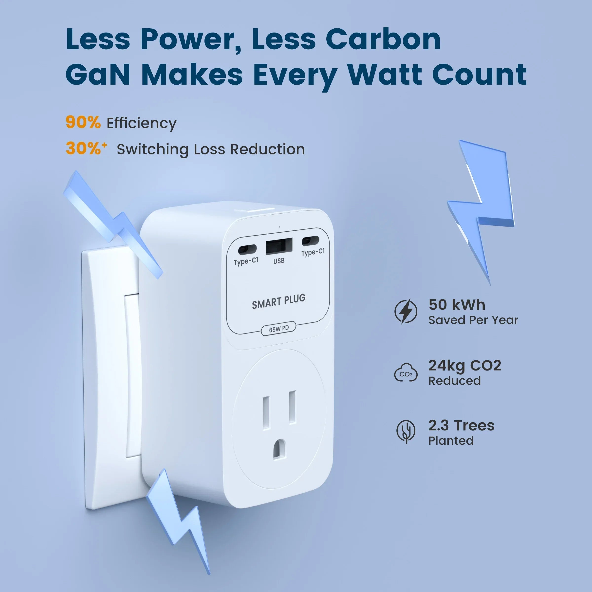 GIRIER Smart WiFi Plug + 65W Fast Charger – EU/US/UK/FR