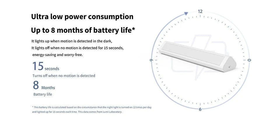 LED Corridor Motion Sensor Night Light – Smart Light with Ambient Sensor