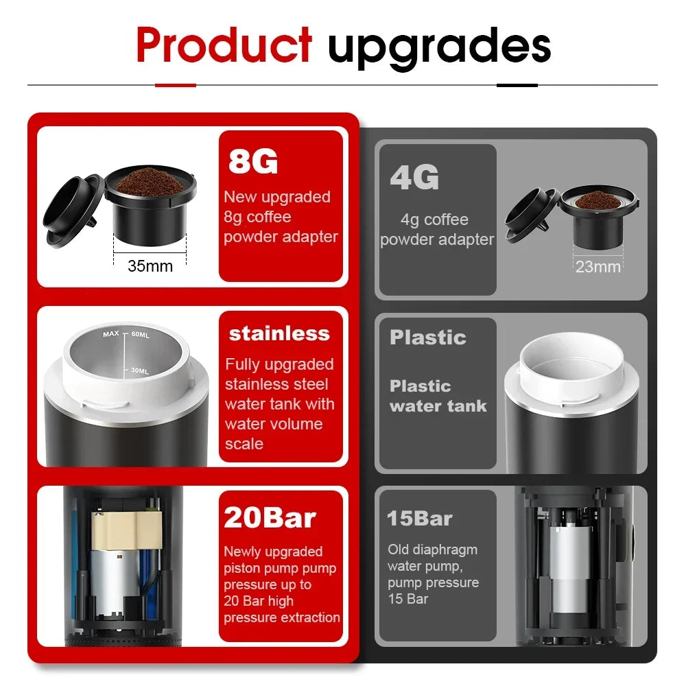 Wireless Portable Espresso Maker – 3-in-1 Coffee Machine for Travel & Camping