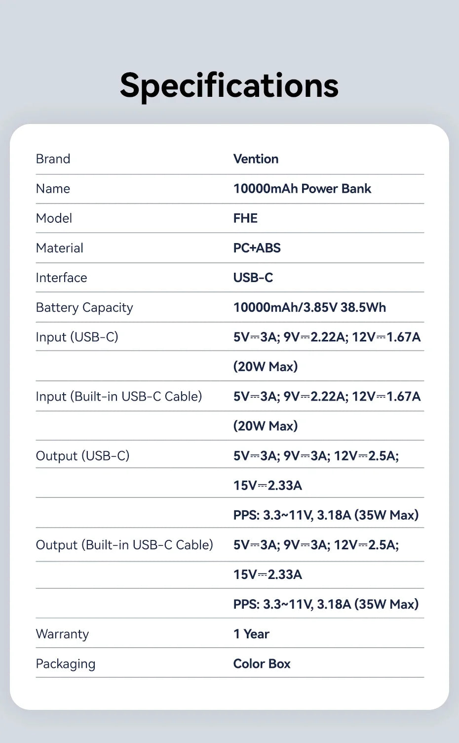 Vention 35W Mini Power Bank 10000mAh Fast Charging