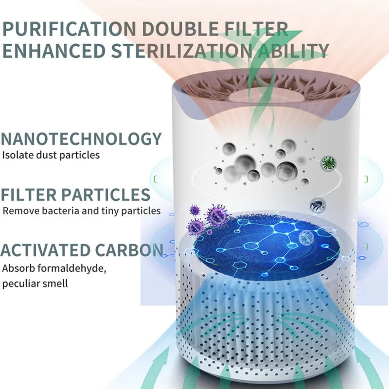 Mini Plug-In Negative Ion Air Purifier – Compact Odor & Dust Freshener