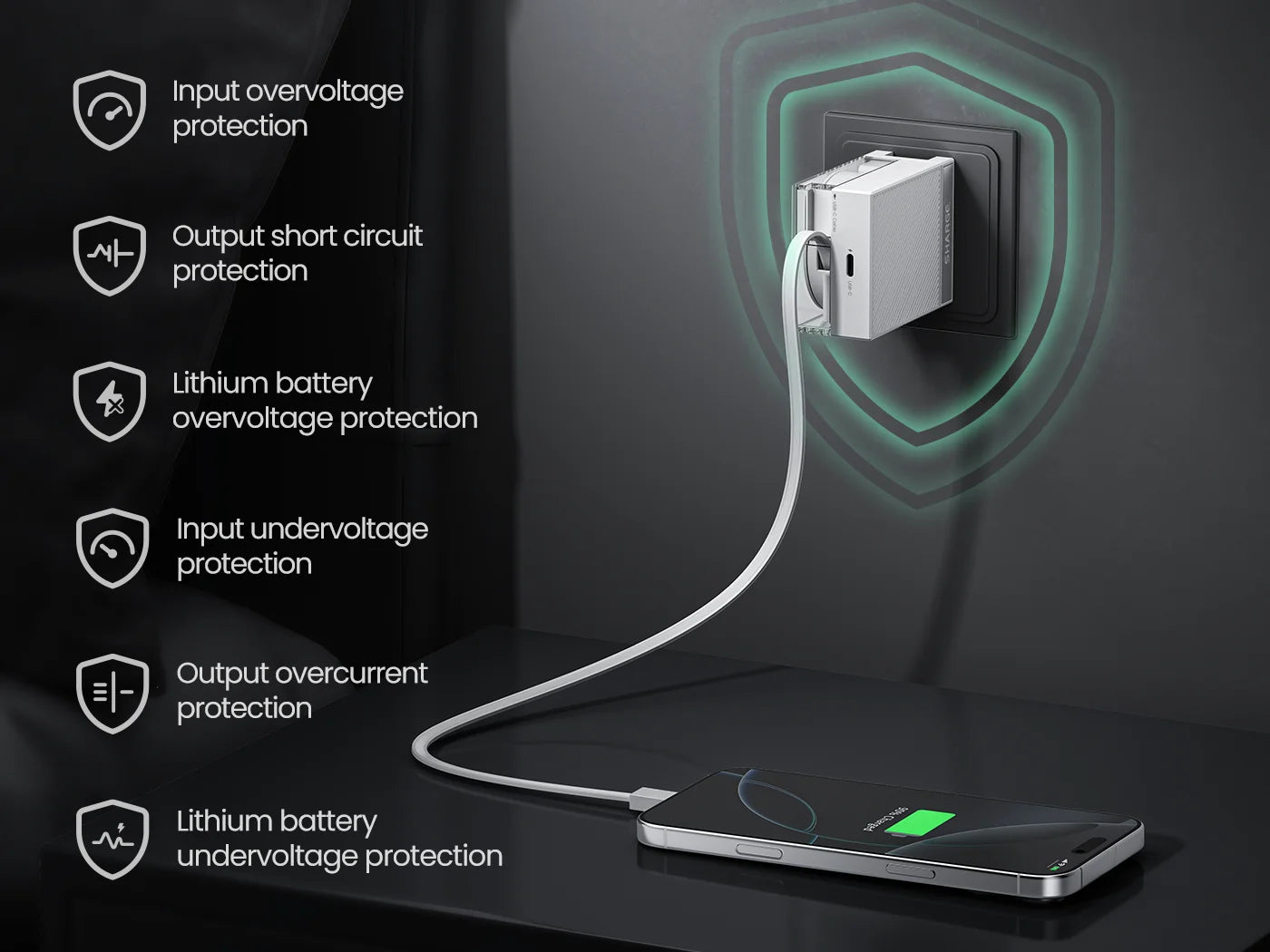 SHARGE Retractable 65W USB C Charger GaN Power 2 Devices PD Fast Charging for MacBook Pro/Air, iPhone 16,Pixel Book