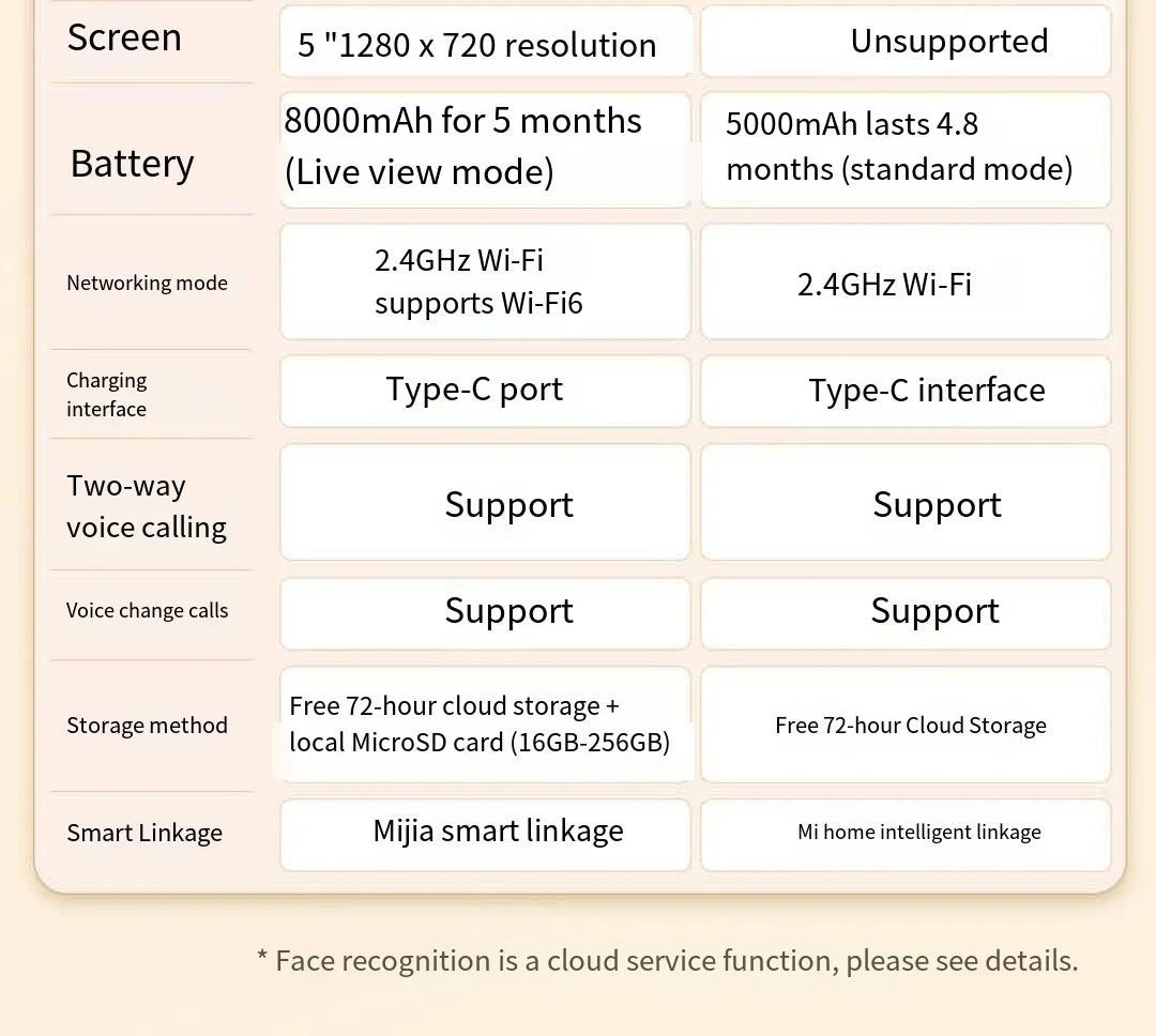 Xiaomi Doorbell 3 – Smart Video Doorbell with 2K HD & Long Battery Life