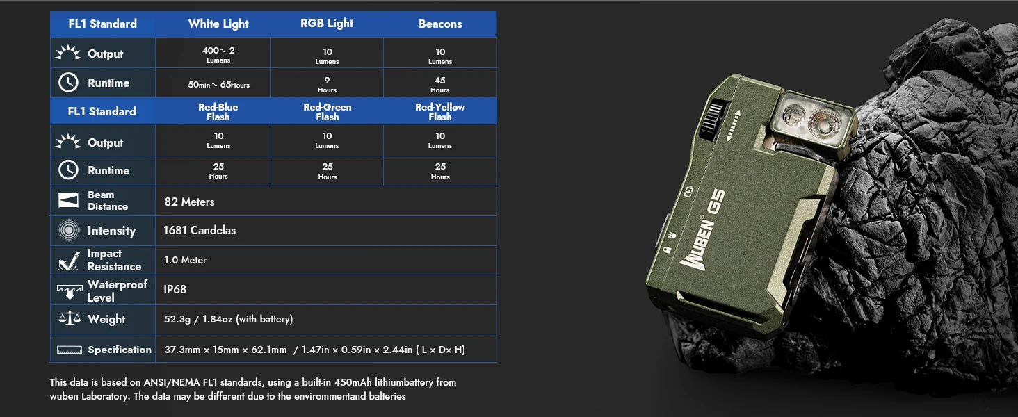 WUBEN G5 Mini Flashlight – 400L EDC Rechargeable Pocket Torch