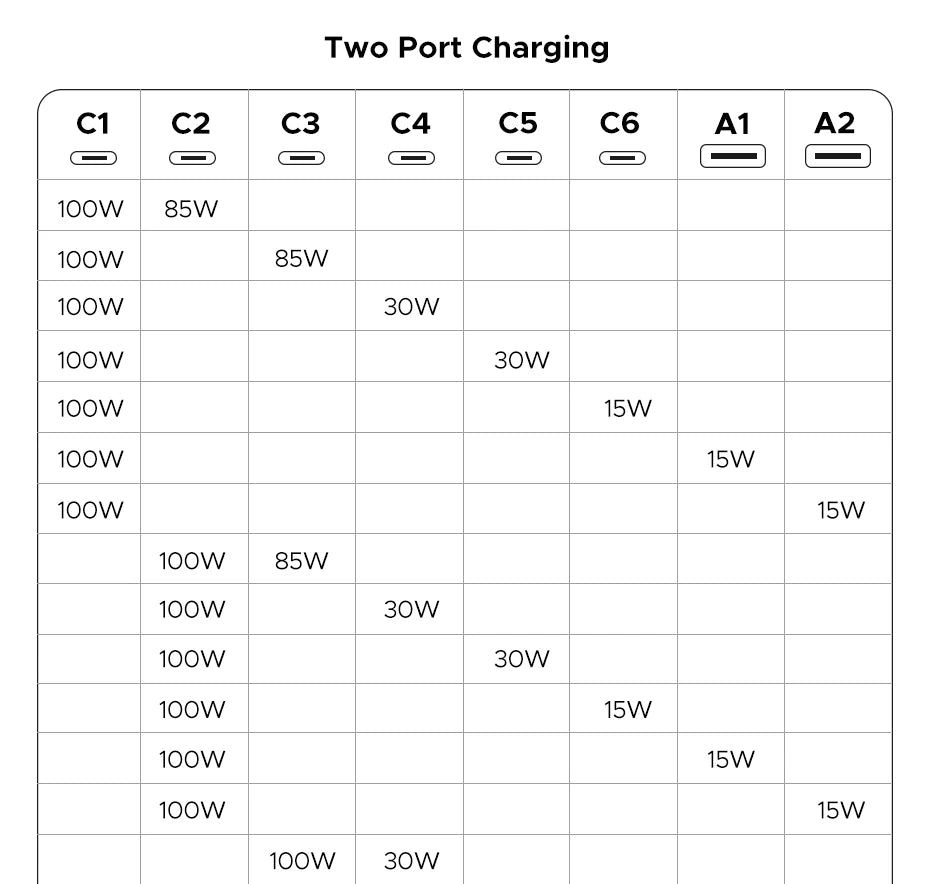 UGREEN 200W/100W/65W GaN Fast Charger – Desktop USB-C