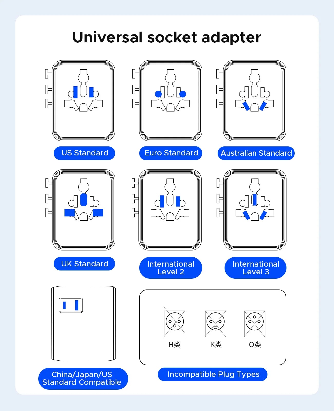 ORICO Universal Travel Adapter Worldwide All-in-One 20W GaN with AC Outlet USB A Type C Dual 10A Fuses Fast Charging EU US UK AU