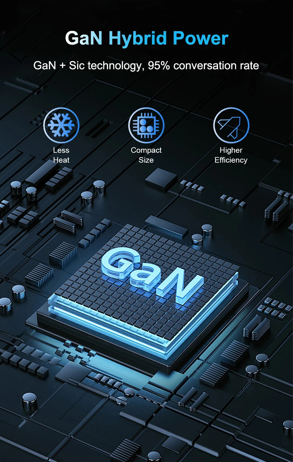 800W USB-C GaN Charger – 100W PD Multiport Fast Charging