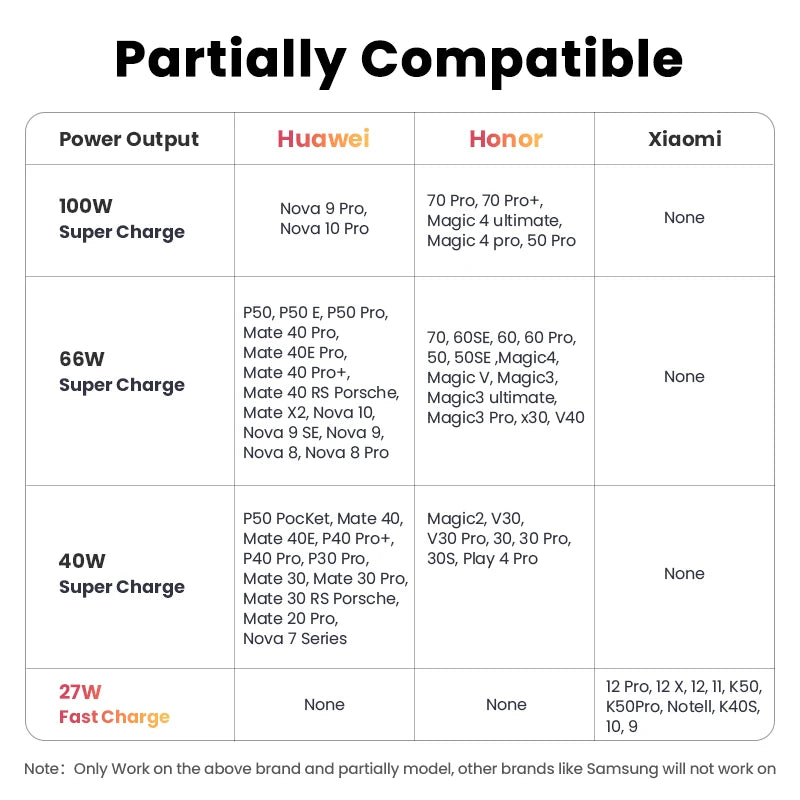 UGREEN USB-C SuperCharge Cable – Quick Charge 3.0
