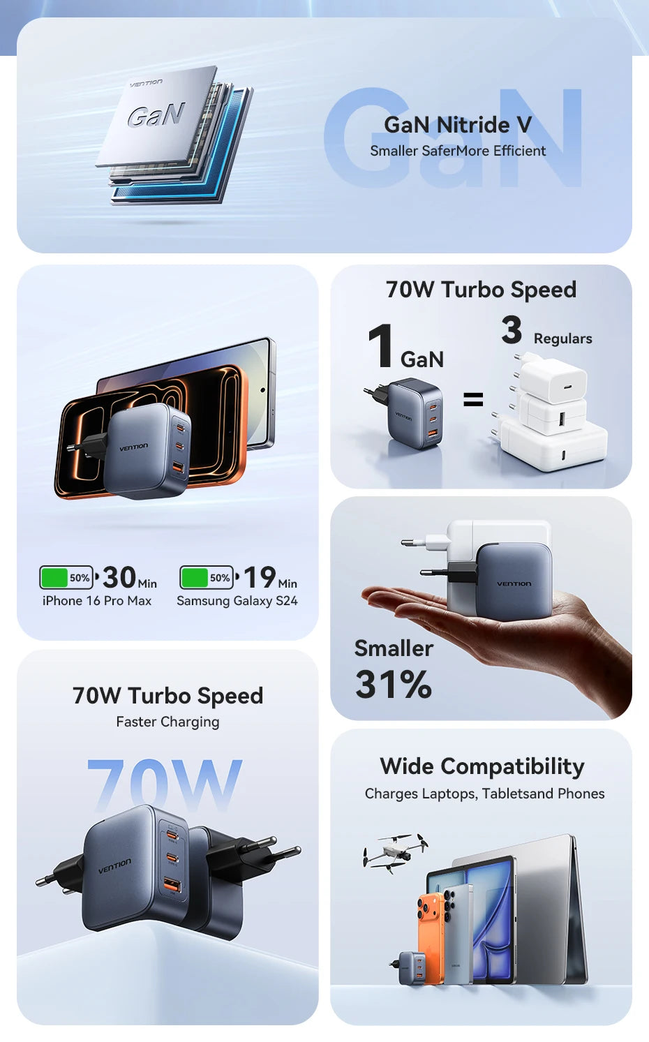 Vention 70W GaN Fast Charger – USB-C PD for Phones & Laptops
