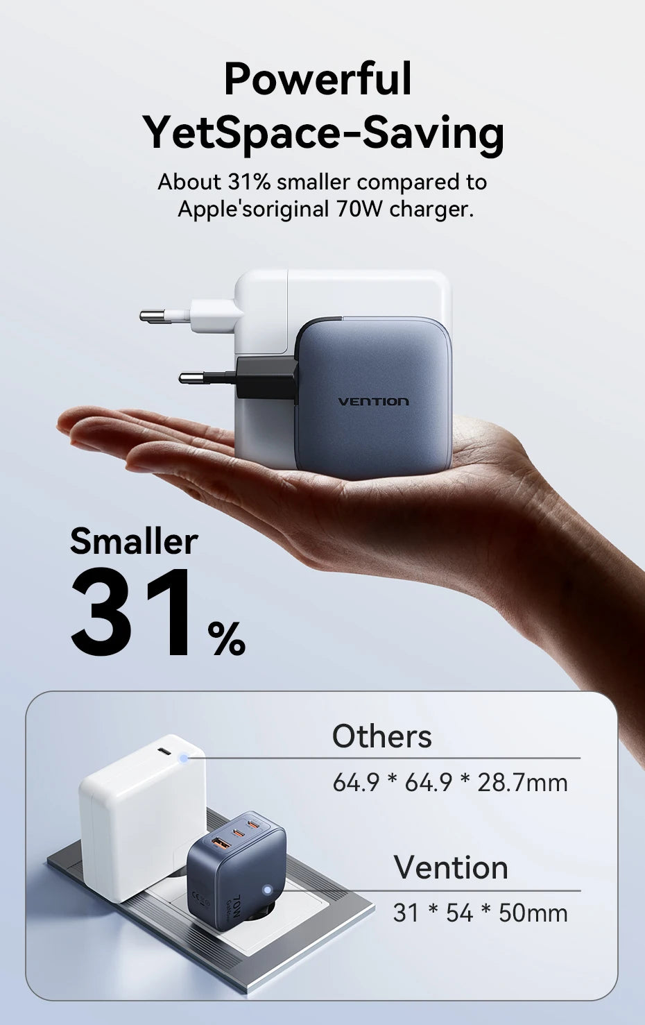 Vention 70W GaN Fast Charger – USB-C PD for Phones & Laptops