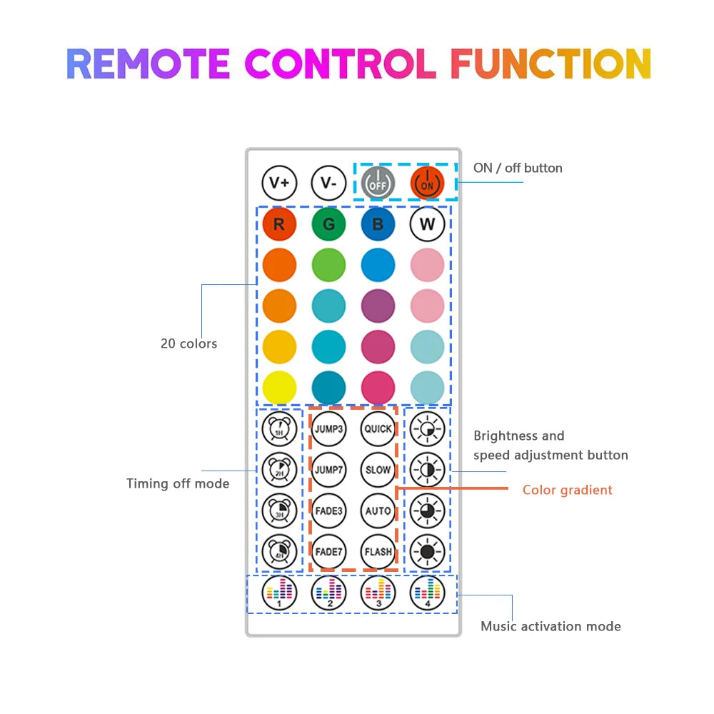 3535 RGB Neon LED Strip Lights 24V 5m 10m 20m 30m Neon Rope Light with Music Sync IP67 Waterproof Light Strip for Home Decor